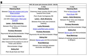 Road Works Axminster - Bridport